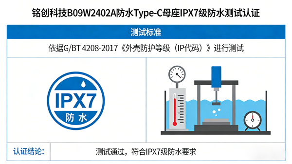 铭创动态 | 公司 B09W2402A 防水 Type-C 母座 IPX7 级防水测试